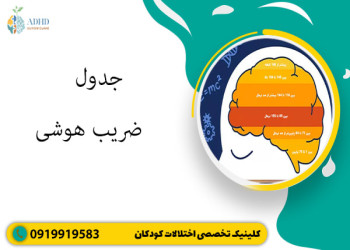 ضریب هوشی کودک